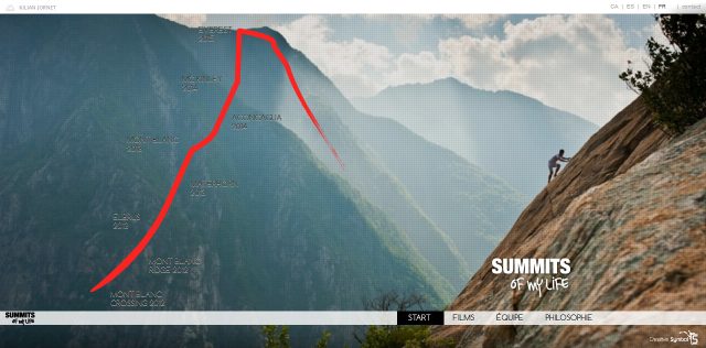 Summits Of My Life Summits Of My Life